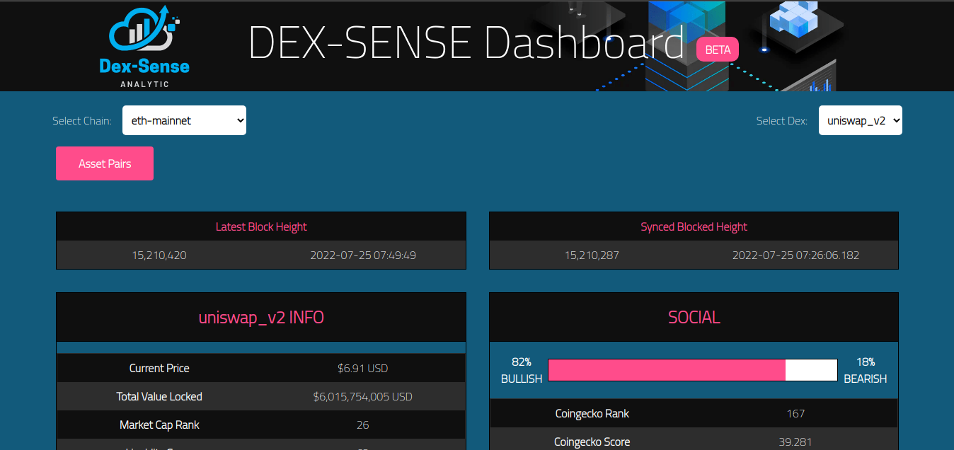 DexSense DEX Analytics Dashboard
